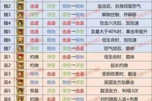 天涯明月刀手游天波府 270 层通关打法攻略全面解析及技巧分享