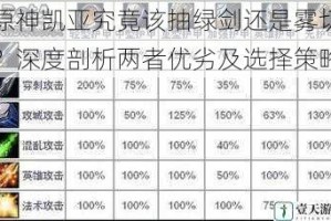 原神凯亚究竟该抽绿剑还是雾切？深度剖析两者优劣及选择策略