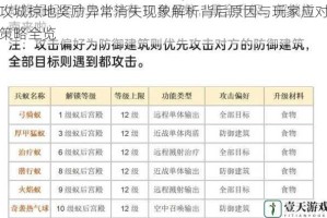 攻城掠地奖励异常消失现象解析背后原因与玩家应对策略全览