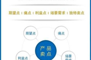 国精产品人妻一品二品国精品的痛点场景是什么？如何找到它们？