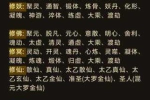 修真界五行灵根与天灵根核心差异解析及修炼影响详解