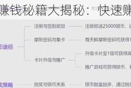 小森生活快速赚钱秘籍大揭秘：快速赚钱攻略全解析