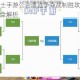 地下城与勇士手游公会遗迹争夺战制胜攻略团队协作与战术布局全解析