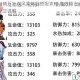 原神刻晴万叶双风雷阵容搭配攻略 高效输出手法与元素反应详解