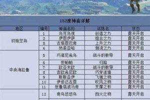 像素神庙前期三倍速推图攻略与建筑高效搭配技巧教学指南