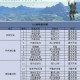 像素神庙前期三倍速推图攻略与建筑高效搭配技巧教学指南