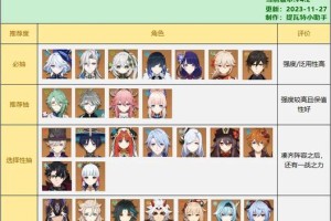 原神12版本零命五星角色强度排行全解析最新榜单揭晓与角色推荐