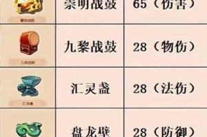 梦幻西游80级装备宝石高效搭配指南 实战技巧与最佳方案详解