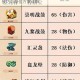 梦幻西游80级装备宝石高效搭配指南 实战技巧与最佳方案详解
