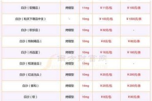 精品二和精品一有何区别？怎样才能选到更适合自己的？