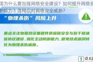 中国为什么要加强网络安全建设？如何提升网络安全防护能力？怎样应对网络安全威胁？
