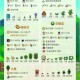 星露谷物语高收益作物全攻略季节种植与高效盈利技巧详解