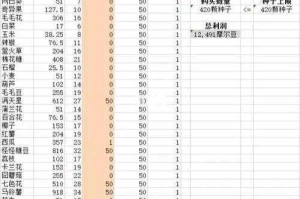 摩尔庄园手游高效种菜攻略 从播种到丰收的实用技巧指南