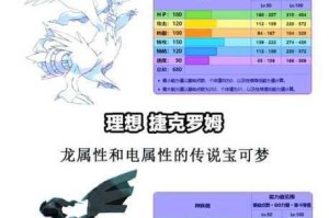 天天风之旅青蛙王子满级后究竟拥有哪些逆天属性与技能？全面解析