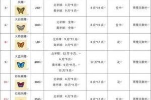 集合啦动物森友会 10 月究竟有哪些新虫类？10 月新虫类详细介绍大揭秘