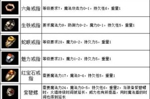 光明大陆兽群统领装备该如何选择？兽群统领装备搭配推荐大揭秘
