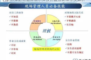 世界弹射物语详细水弹技伤盘搭配推荐及解析