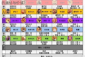深入剖析卤煮三国最终阵容，探寻其中最强 t0 阵容的奥秘与价值