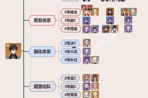 原神平民钟离输出培养全指南 低成本圣遗物武器搭配与实战技巧解析