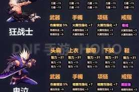 地下城与勇士手游机械牛远古比尔马克帝国试验场实战打法技巧与通关要点详解