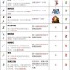 重生细胞五细胞难度解锁全攻略条件方法与步骤详解