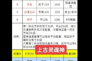 超能世界黑骑降临全关卡通关秘籍 新手必看最强阵容搭配与实战技巧详解