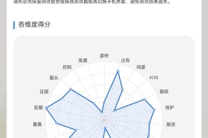 深度剖析阴阳师中迦楼罗御魂的最佳搭配方式及技巧