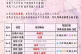 恋与制作人精英关卡9-10三星通关技巧详解高效阵容搭配与操作步骤解析