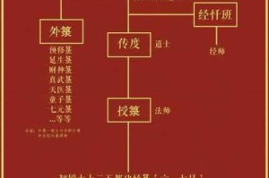 大掌门弟子修为突破至全新境界关键等级揭晓修行巅峰之路指引