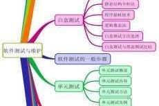为什么我的网站排名一直上不去？怎样做才能提高百度 SEO 优化效果？