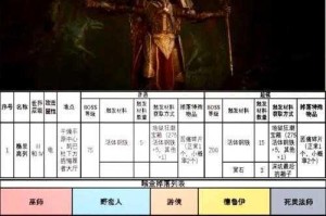 暗黑血统 boss 战无伤攻略视频大揭秘：全面剖析与实战技巧分享