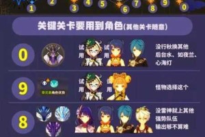原神深渊速刷攻略高效通关技巧与玩法解析轻松征服深渊挑战