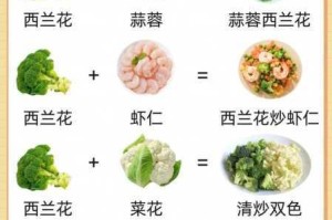 旅行串串研制技巧分享：串串研制技巧及方法大汇总