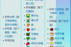 星露谷物语Sam最喜爱的礼物与喜好物品全攻略大揭秘