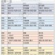 三国志战略版阵容搭配攻略及版本强势阵容全面一览