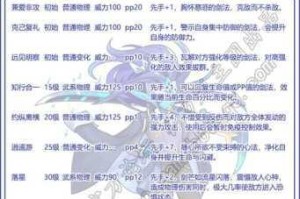 洛克王国雷嘉技能表大揭秘：全面分享其技能详情与特点