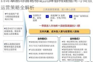 四叶草剧场首轮标记流阵容构建指南与高效运营策略全解析