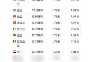 为什么欧美市场偏爱 XXXXXL19 尺码？