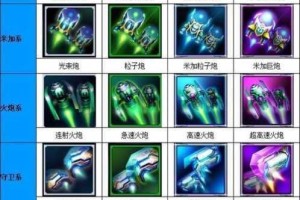 雷霆战机打新版 BOSS 全攻略之装备搭配详细指南
