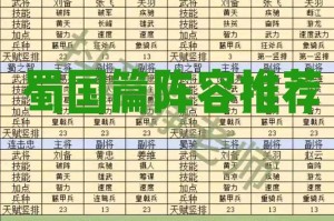 云顶之弈 9.23 版本 S 级阵容全面一览及最新攻略解析