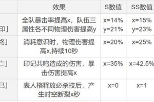 原神辛焱阵容究竟该如何搭配？辛焱阵容搭配详细攻略大揭秘
