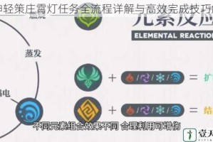原神轻策庄霄灯任务全流程详解与高效完成技巧解析