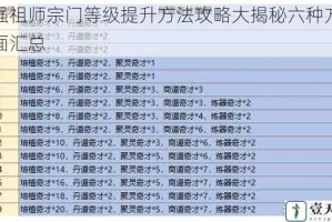 最强祖师宗门等级提升方法攻略大揭秘六种方法全面汇总