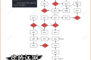 模拟江湖赤岸镇完全攻略 新手必看玩法技巧与剧情任务全解析