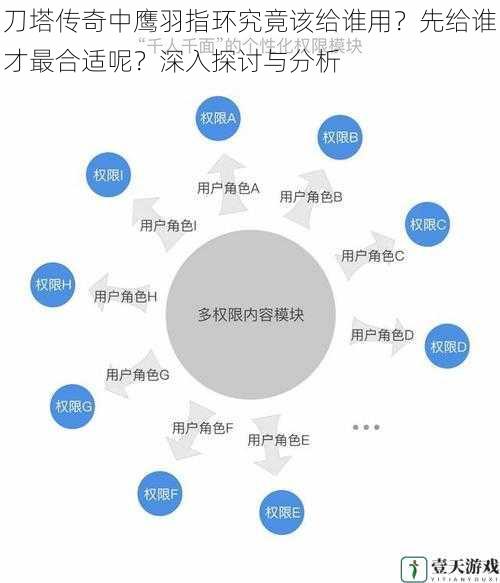 角色定位与需求