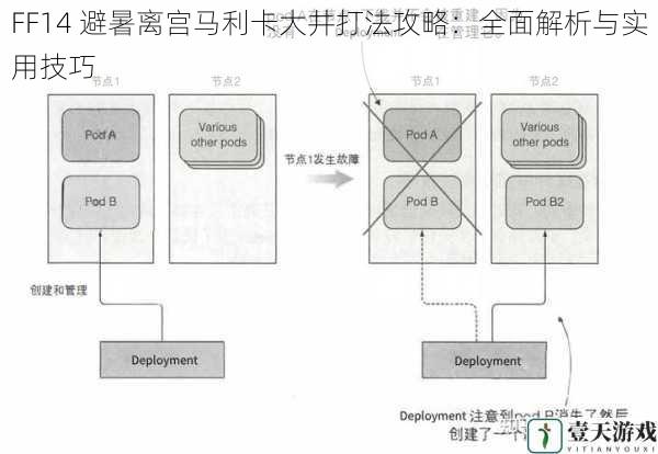 了解副本机制