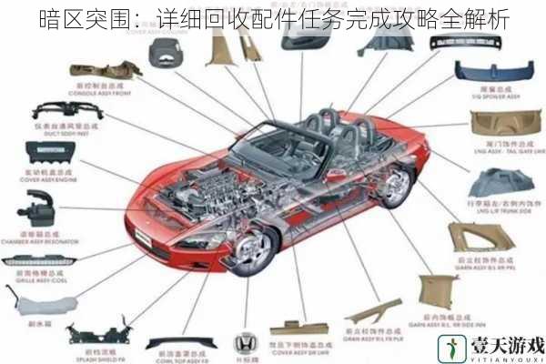 了解配件种类与分布