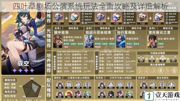 角色培养与搭配