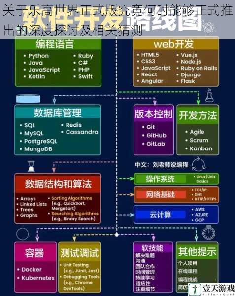 开发进度与技术难题