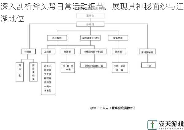 组织架构与成员构成